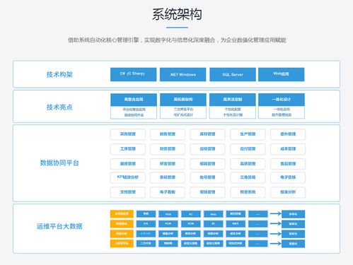 避免ERP二次开发风险的五大策略
