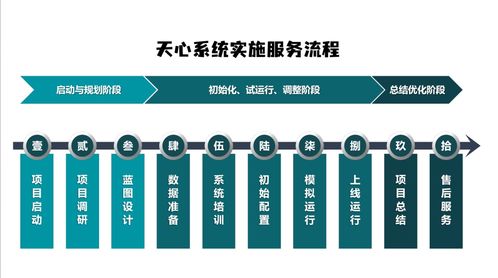 36年专注制造业 一套系统打通ERP/MES/WMS/PLM，中小工厂72小时建智能工厂