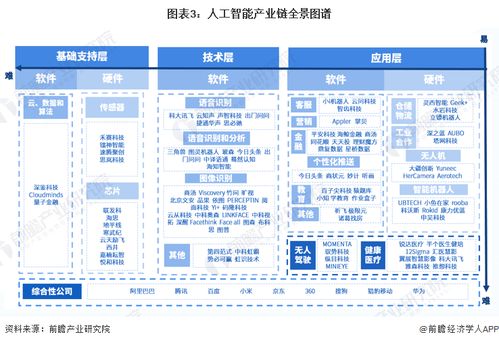 人工智能技术对未来各行业的影响与机遇——以ERP系统开发为例