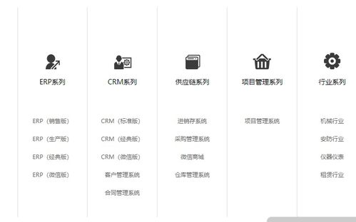 ERP管理系统 不只是财务软件，而是企业运营的核心