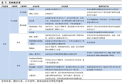 华为供应商汇总ERP系统开发 构建高效协作与智能管理平台