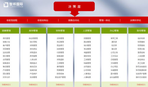 臻啸贸易签约智邦国际ERP系统,实现多订单统一处理,告别错单漏单